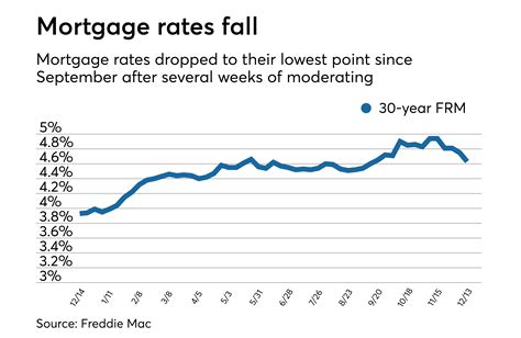 latest natwest mortgage rates.